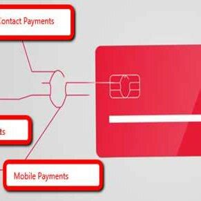 Security Failures in EMV Smart Card Pa